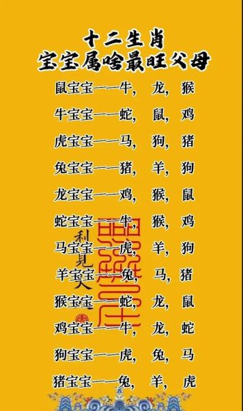 十二生肖生什么属相（十二生肖生什么属相的孩子最合？）