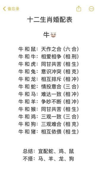 十二生肖属相婚姻查询网（十二生肖属相婚姻查询网怎么用？）