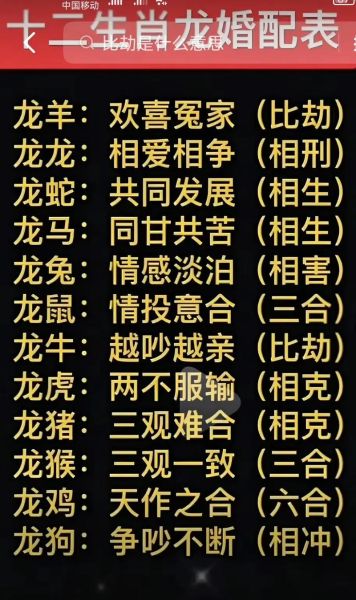 龙鼠什么生肖属相好（龙男鼠女生什么宝宝最好）