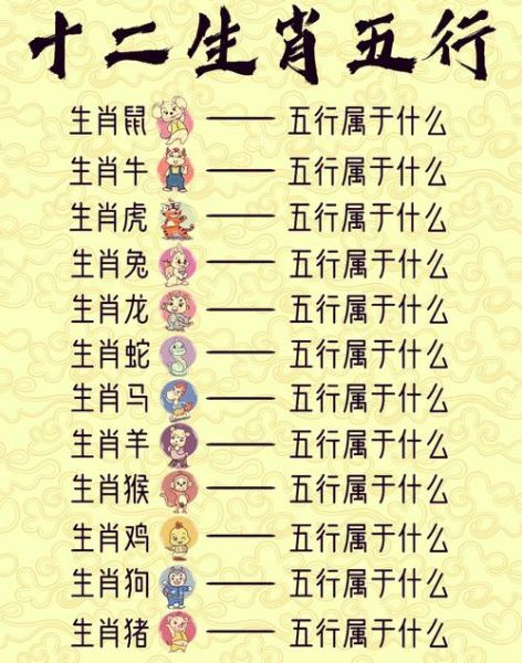 金木属相十二生肖（金木十二生肖查询表）