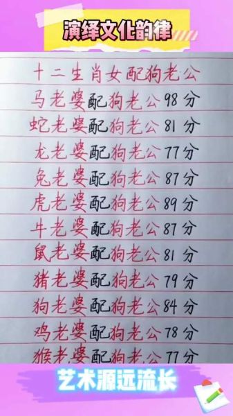 狗属相的生肖配对(狗属相最配的生肖是谁?)