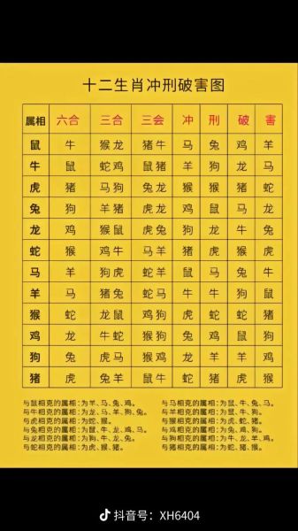 鼠生肖相克的属相(鼠生肖相克的属相有哪些)