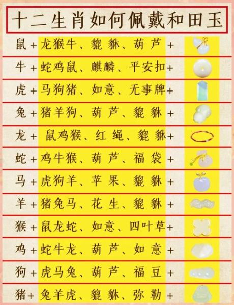 十二生肖属相扎针图（十二生肖属相扎针图怎么选）