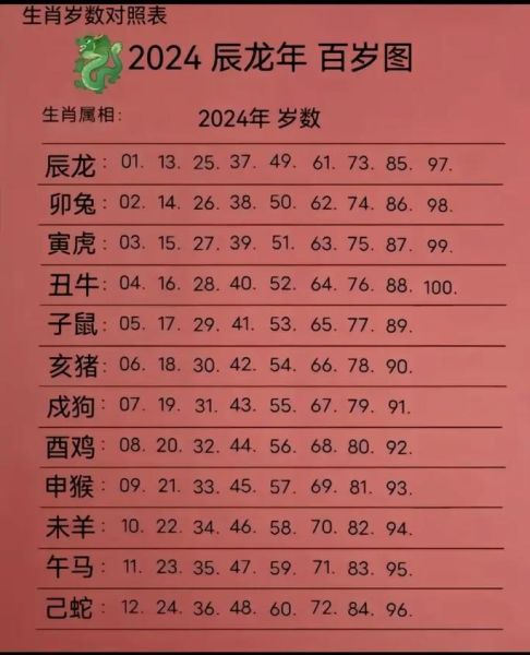 地支生肖属相大全（地支生肖属相查询表2024最新版）