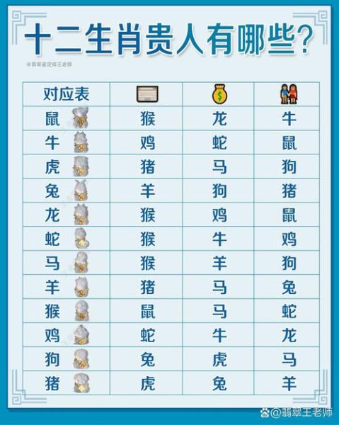 猪的生肖贵人属相（猪的一生贵人属相有哪些）