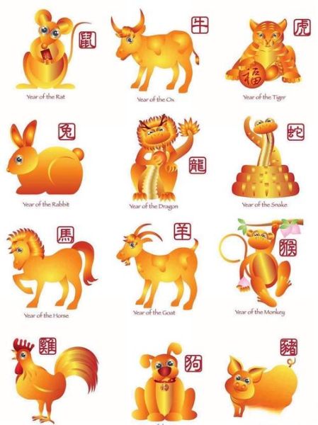 所有奇葩生肖属相排名(所有奇葩生肖属相排名真相大公开!)