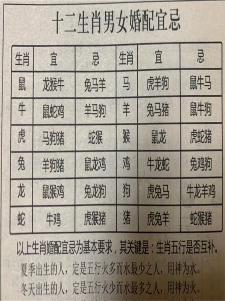 生肖婚配属相相（生肖婚配属相相克表准不准？）