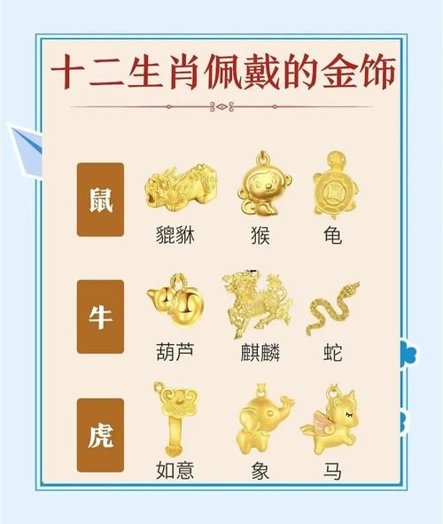 如何选择动物生肖属相（新手怎么选生肖佩戴最合适）