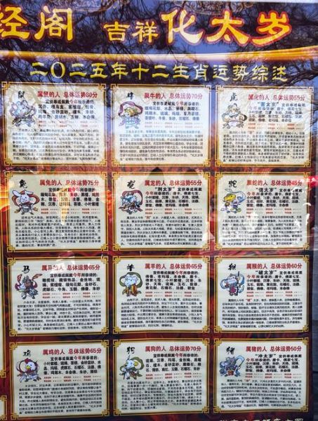 生肖各属相运势图（各属相运势图2025全年解析）