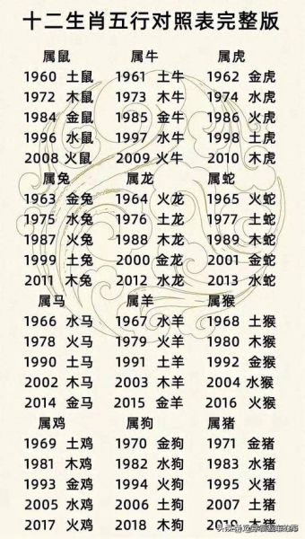 属相火生肖（属相火生肖有哪些）