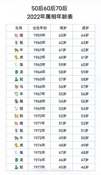 出生决定什么生肖属相（出生年份决定生肖属相怎么算）