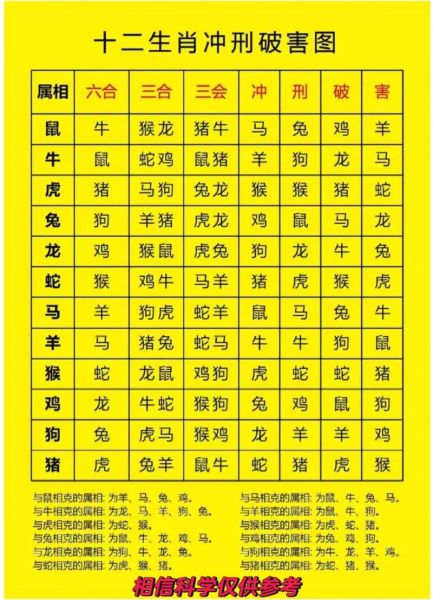 生肖属相命理表大全