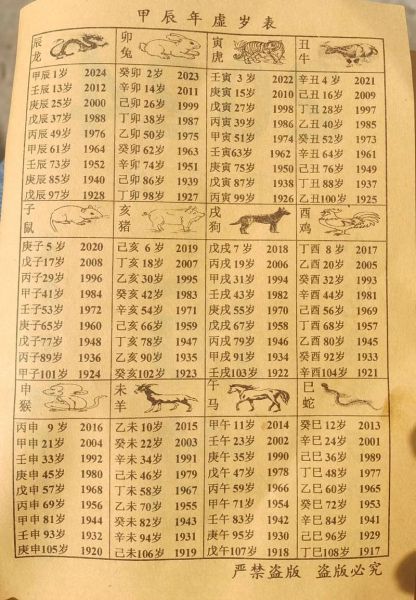 甲辰什么生肖属相最好（甲辰年出生属什么最好运）