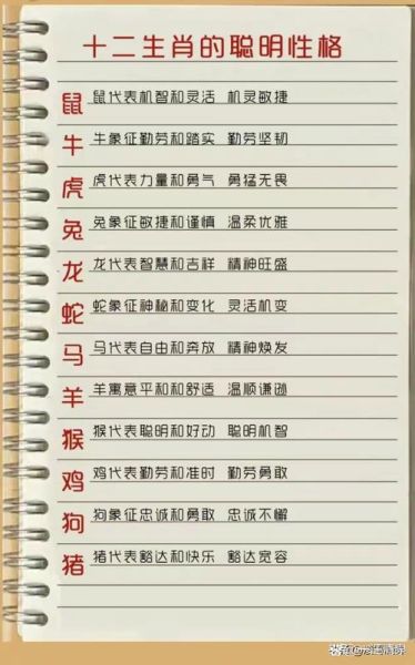聪明伶俐指什么属相生肖（聪明伶俐指什么生肖属相）