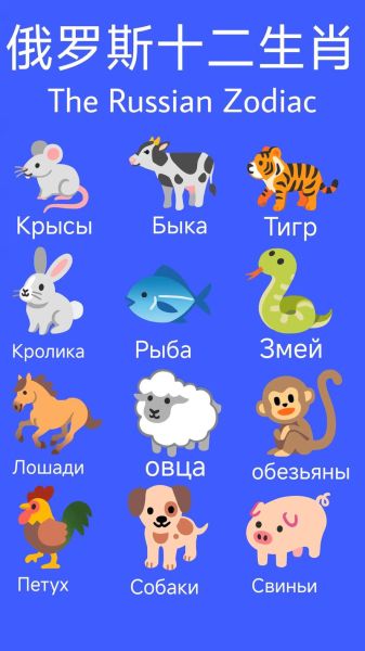 俄罗斯有生肖属相吗（俄罗斯有生肖吗？俄罗斯生肖系统详解）