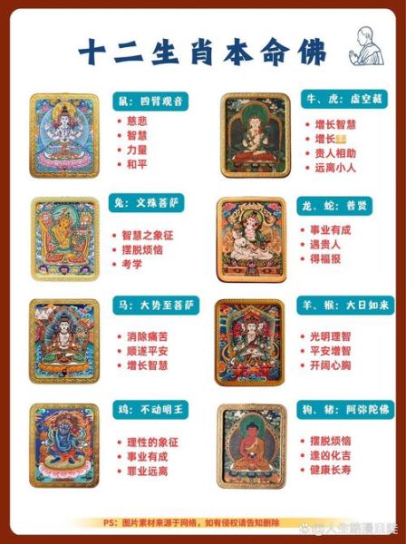 生肖属相本命菩萨（生肖属相本命菩萨怎么选？）
