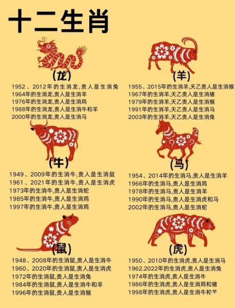 贵人属相什么生肖最好