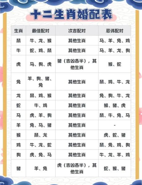 生肖属相婚配的方位（生肖婚配方位与卧室风水禁忌）