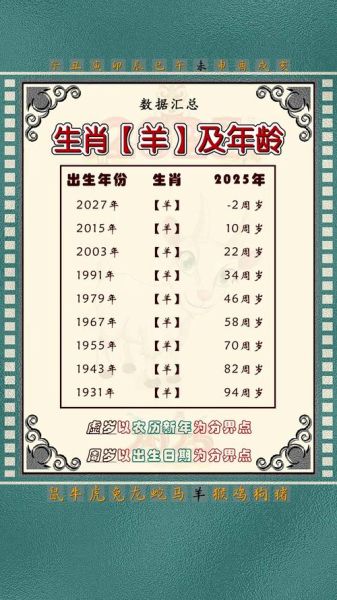 生肖羊对应属相（生肖羊对应什么生肖？小白一看就懂）