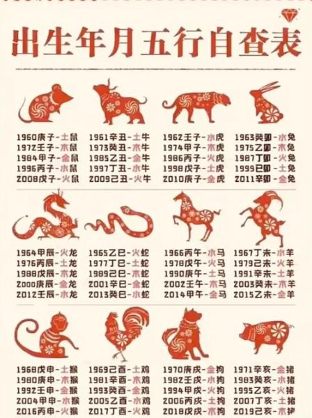 812年属相什么生肖（812年属什么生肖查询）