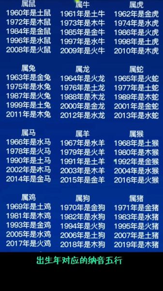 80后属相生肖排表(80后生肖年份对照表一览)