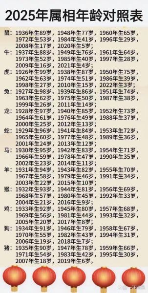 今年十二生肖属相（今年属什么生肖2025年对照表）