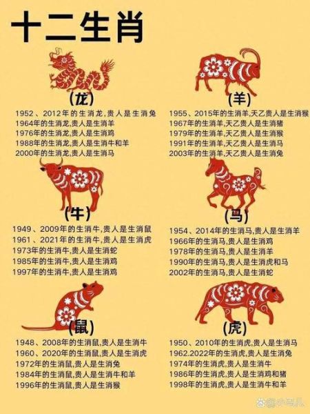 日生肖属相的由来（日生肖属相是怎么来的）