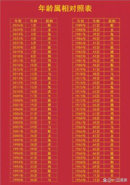 怎么分析生肖属相和年龄（生肖属相年龄对照表怎么算）