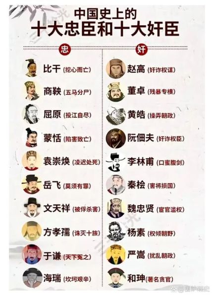 忠臣的含义和生肖属相(忠臣代表什么生肖?)