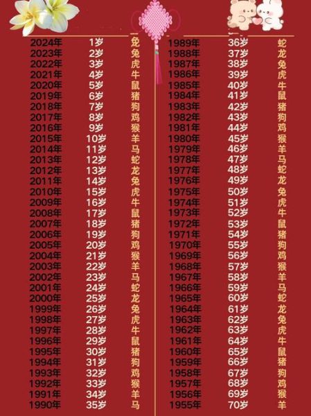61岁什么生肖属相（61岁属什么生肖查询表）