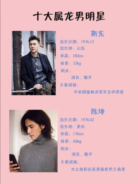 陈坤属什么生肖属相（陈坤属什么生肖属相及出生年份）