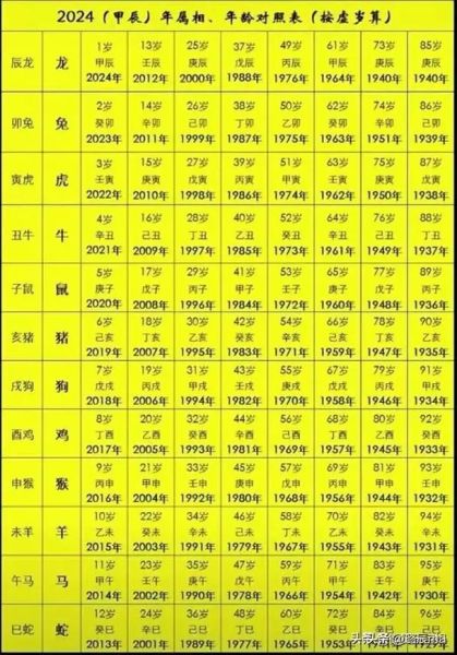 生肖属相顺序图（生肖排序表2024图文速查版）