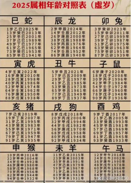生肖属相多大（2025年属龙多大年龄对照表）