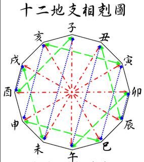 西北代表属相是什么生肖（西北方向属什么生肖）