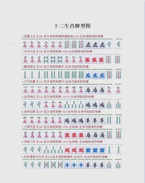麻将生肖属相搭配（十二生肖打麻将最佳方位表）
