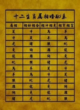 1990年属相什么生肖（1990年属什么生肖）