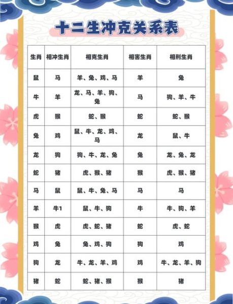 生肖哪几属相冲（鼠马冲怎么办？生肖哪几个属相冲表速查）