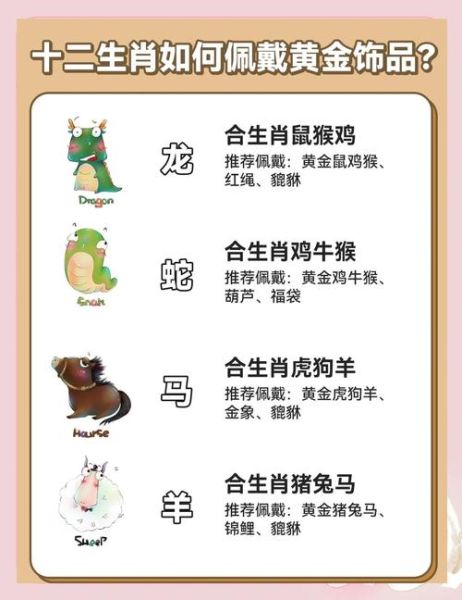 金牌属相十二生肖（金牌属相十二生肖排序口诀新手一学就会）