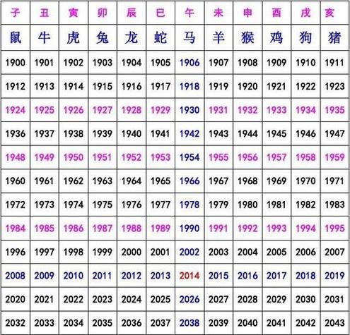十八属相都是什么生肖（十八属相有哪些生肖）