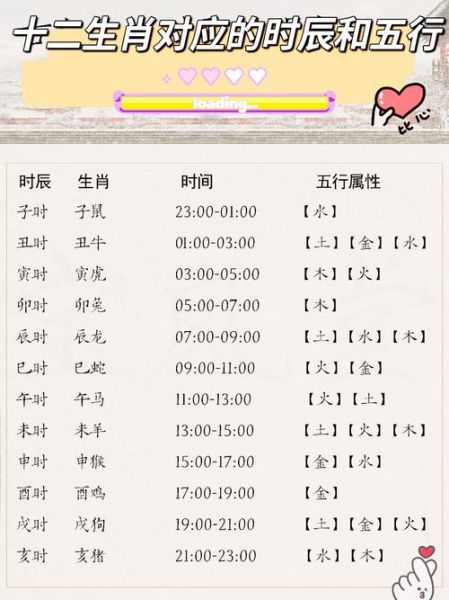 起名 生肖属相（生肖起名到底看年份还是时辰）