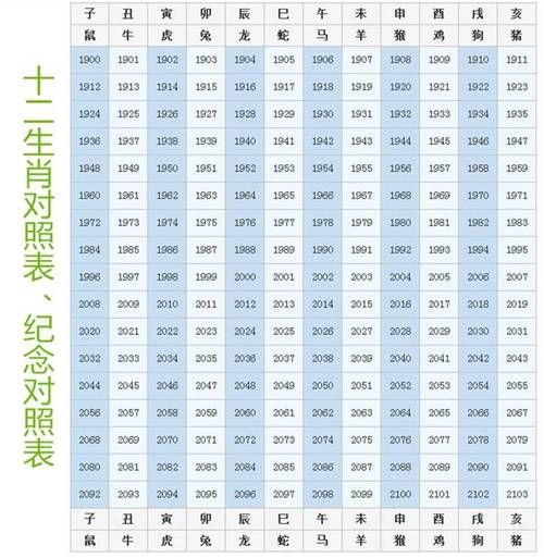 查生肖属相表图片（生肖属相表图片高清合集）