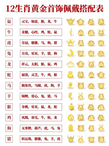 金生肖属相大全（金生肖属相查询表及佩戴禁忌）