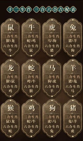 生肖跟什么属相合（生肖跟什么属相合？速查三合六合表）