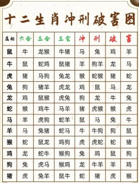 生肖猴冲属相（属猴冲什么生肖最准确化解？）