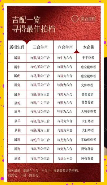 生肖属的三合生肖属相（十二生肖三合属相查询表）