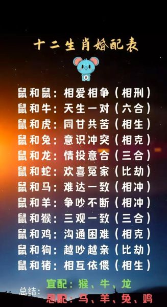 生肖鼠的相配属相（生肖鼠的相配属相是什么）