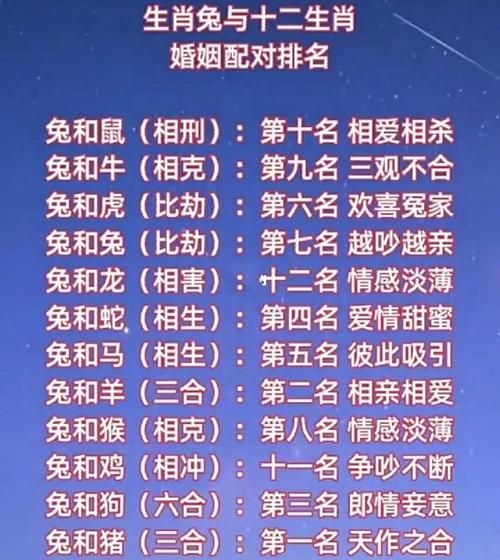 生肖兔婚姻配属相（生肖兔婚姻最佳配对是谁）