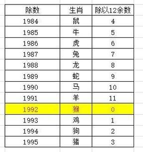 计算生肖属相（生肖按什么节气计算最准确）