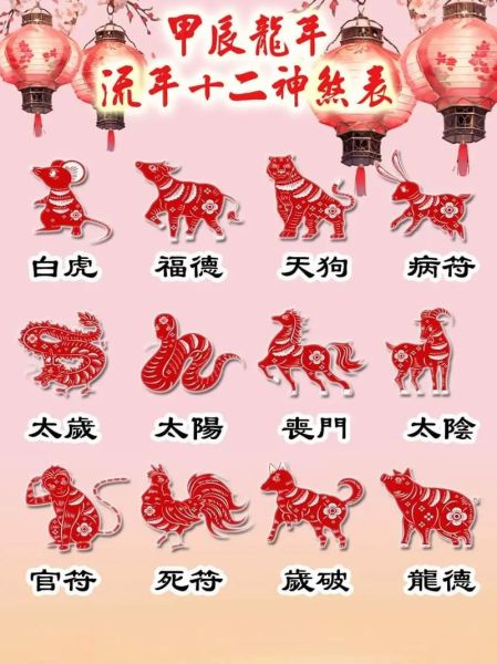 万年历生肖属相表（2024生肖属相表全年速查🔥）