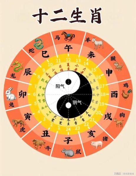 生肖属相的时间算法（生肖属相按农历还是阳历？一文看懂😎）
